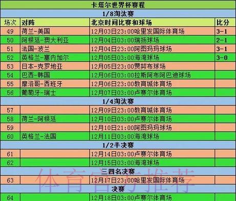 2026世界杯小组赛赛程实时更新赛事详情实时查看 2026世界杯小组赛赛程实时更新赛事详情实时查看