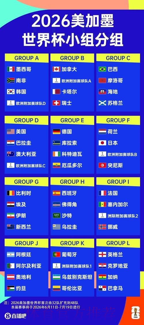 2026世界杯赛程官方发布观看指南在哪里看 2026世界杯赛程官方发布观看指南在哪里看